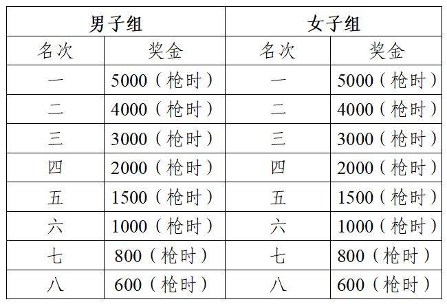 芜湖航空马拉松奖金收税标准2025(5) 芜湖航空马拉松奖金收税标准2025(5)