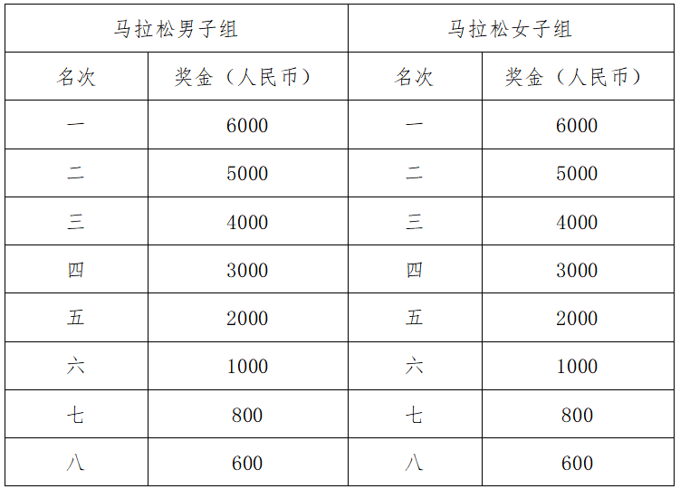 2025库车马拉松(赛事规程)（5）