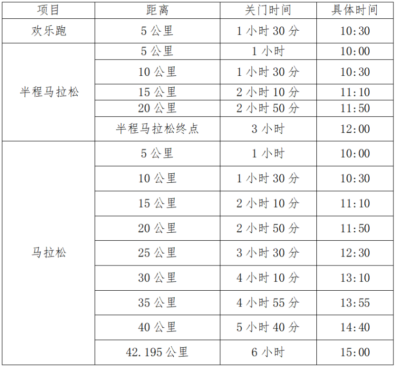 2025库车马拉松(赛事规程)（2）