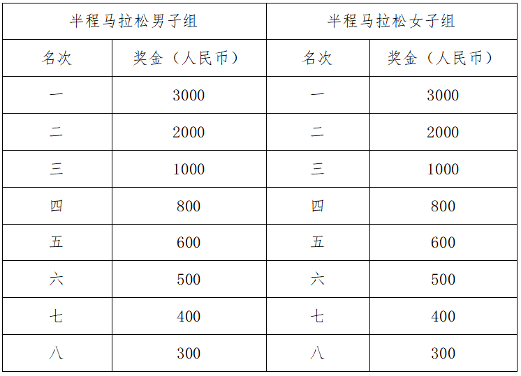 2025库车马拉松(赛事规程)（6）