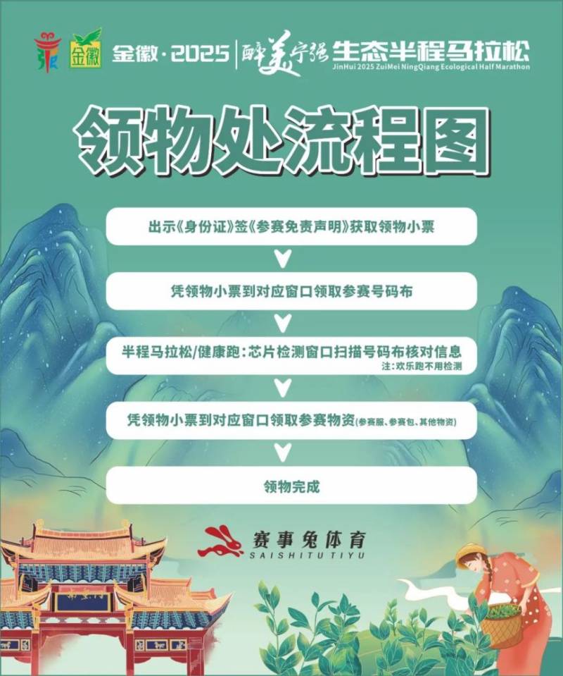2025宁强半程马拉松赛前领物指南(时间+地点+预约入口)(2) 2025宁强半程马拉松赛前领物指南(时间+地点+预约入口)(2)