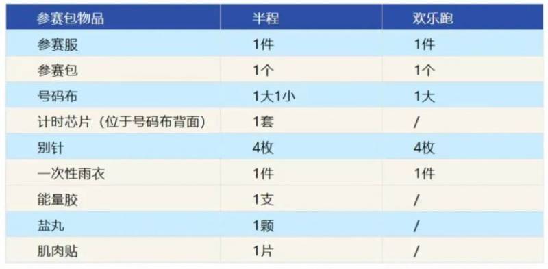 2025宁强半程马拉松赛前领物指南(时间+地点+预约入口)(7) 2025宁强半程马拉松赛前领物指南(时间+地点+预约入口)(7)