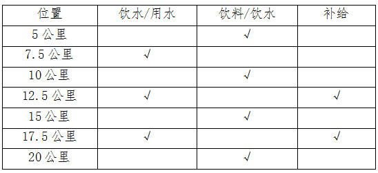 2025湖北·江陵长江半程马拉松(赛事规程)（3）