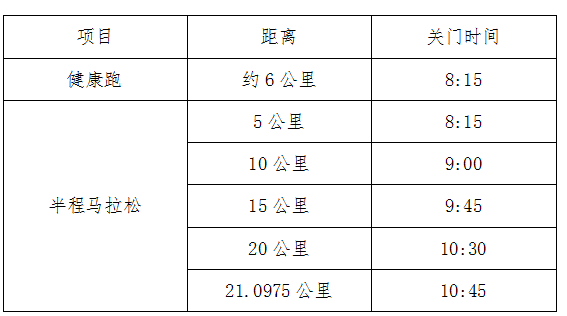 2025湖北·江陵长江半程马拉松(赛事规程)（2）