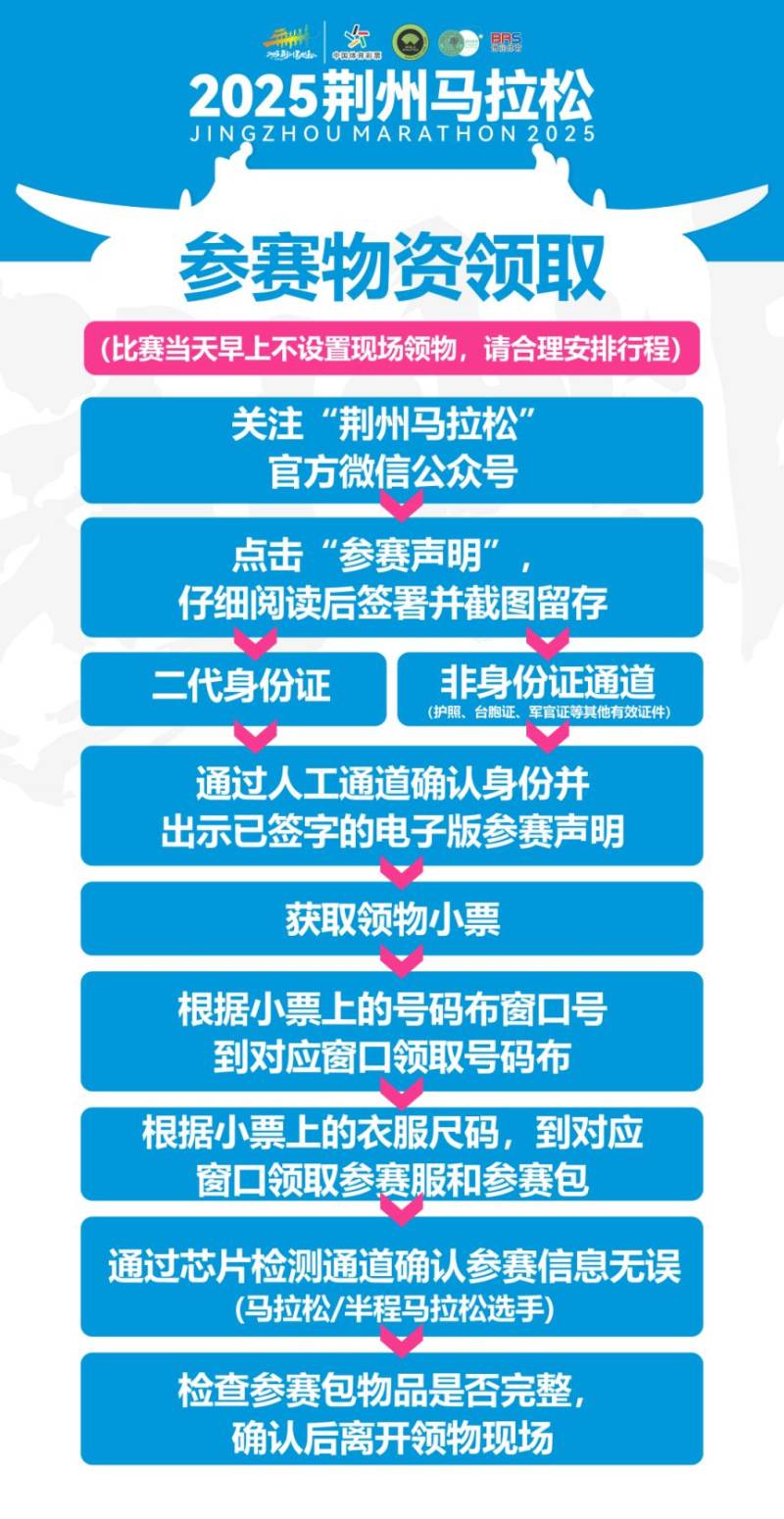 2025荆州马拉松参赛物品领取流程（3）