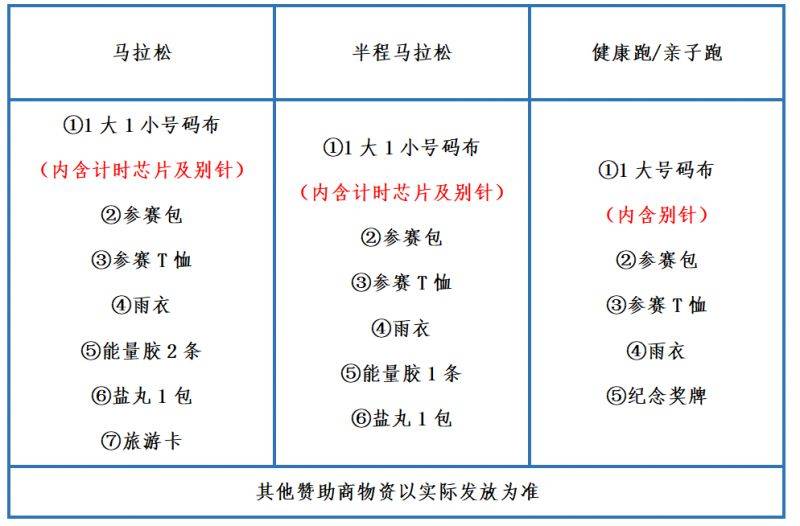 2025荆州马拉松参赛物品领取流程（4）