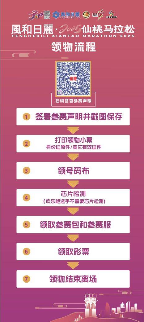 2025仙桃马拉松领物时间地点+材料+流程（3）
