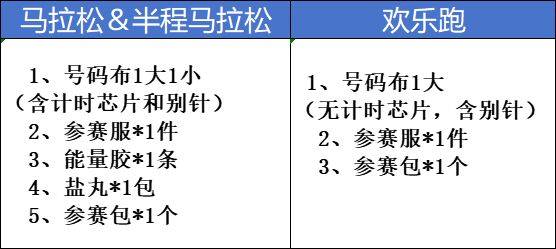 2025仙桃马拉松领物时间地点+材料+流程（5）