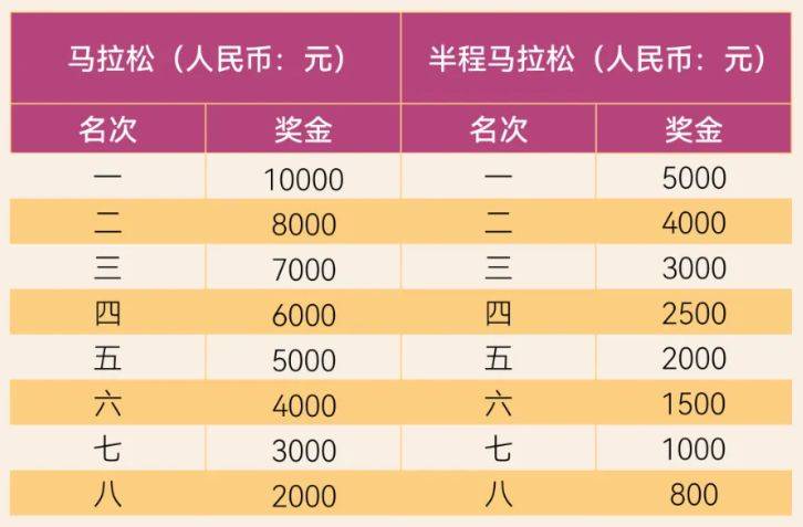 仙桃马拉松比赛奖金多少钱2025