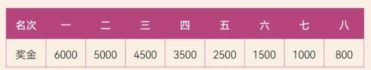 仙桃马拉松比赛奖金多少钱2025（2）