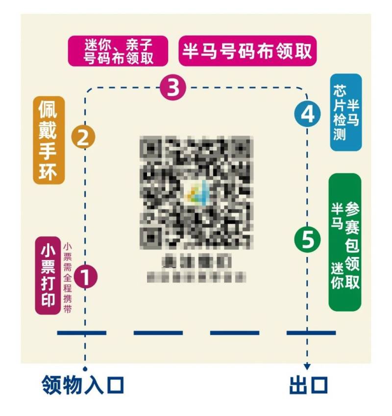 2025青岛蓝谷半程马拉松领物攻略