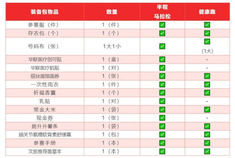2025常州钟楼半程马拉松领物指南（最新）