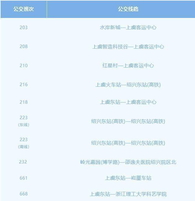 2025年绍兴上虞半程马拉松免费接驳公交线路