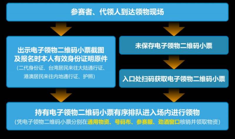 2025启东马拉松现场领物办法(时间+地点) 2025启东马拉松现场领物办法(时间+地点)