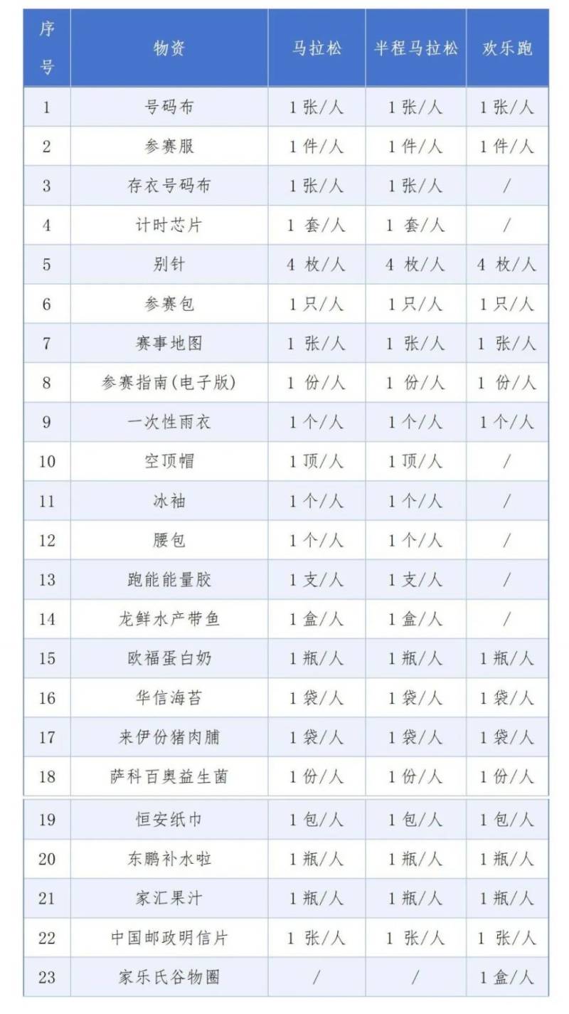 2025启东马拉松现场领物办法(时间+地点)(3) 2025启东马拉松现场领物办法(时间+地点)(3)