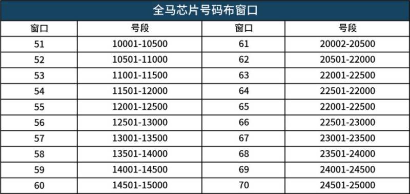 2025成都世遗马拉松领物须知(5) 2025成都世遗马拉松领物须知(5)