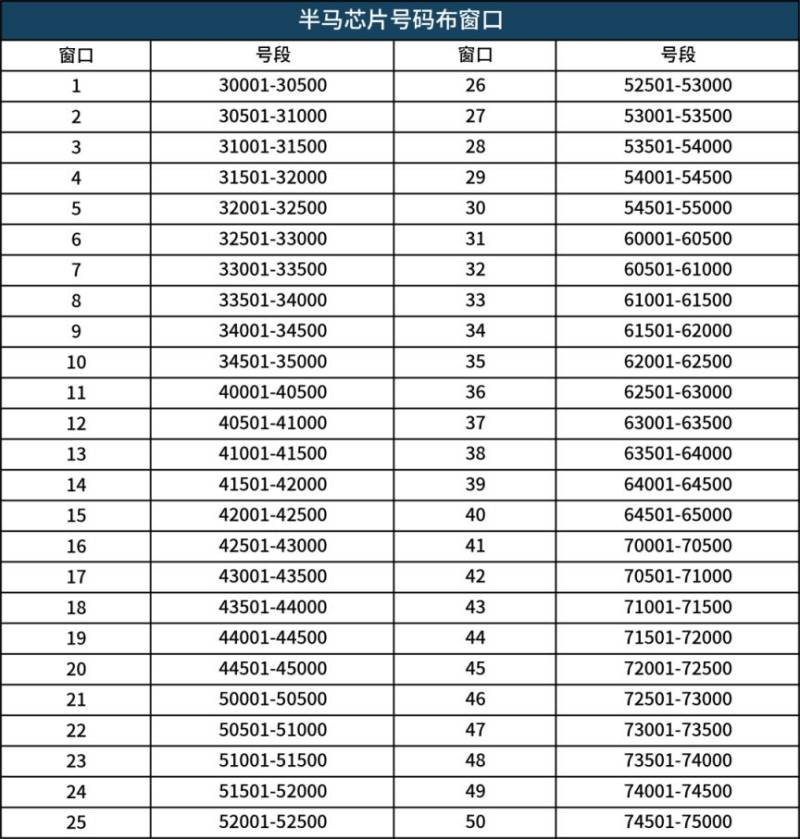 2025成都世遗马拉松领物须知(6) 2025成都世遗马拉松领物须知(6)