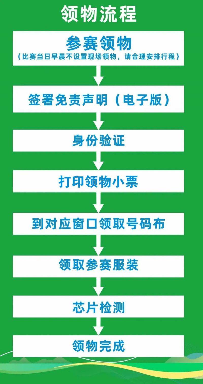 2025相公镇青龙山杯迷你马拉松领物通知(2) 2025相公镇青龙山杯迷你马拉松领物通知(2)