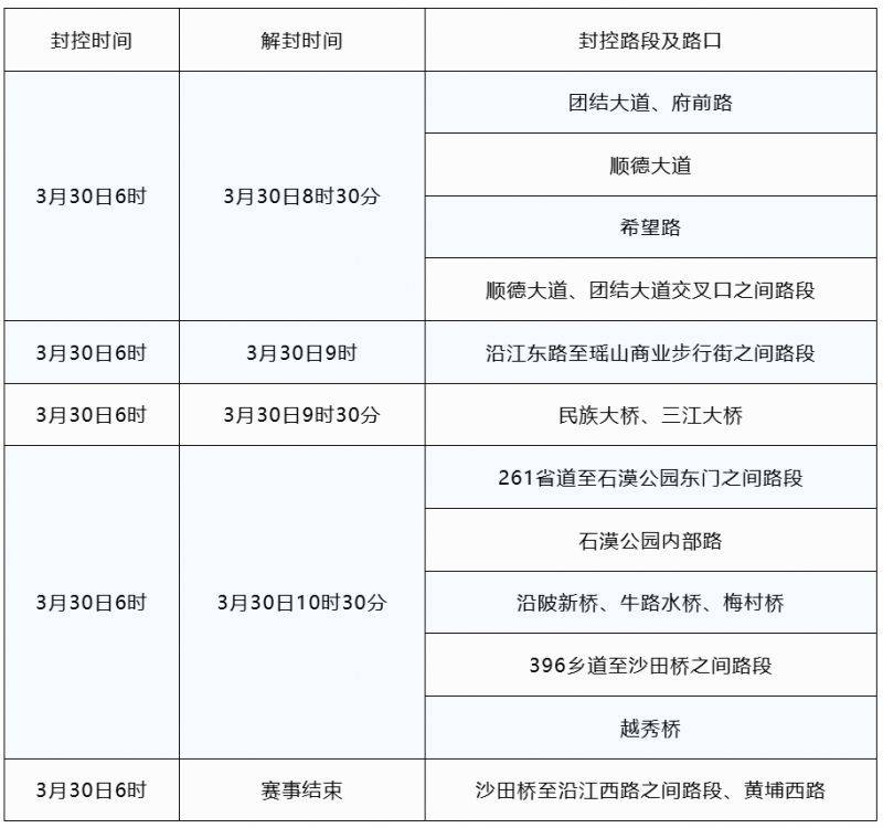 2025年连南半程马拉松赛事期间交通管制详情（2）