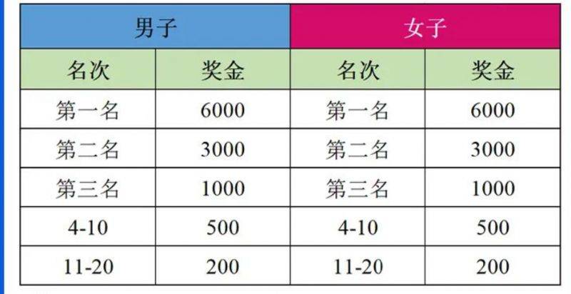 2025汶上半程马拉松奖励办法