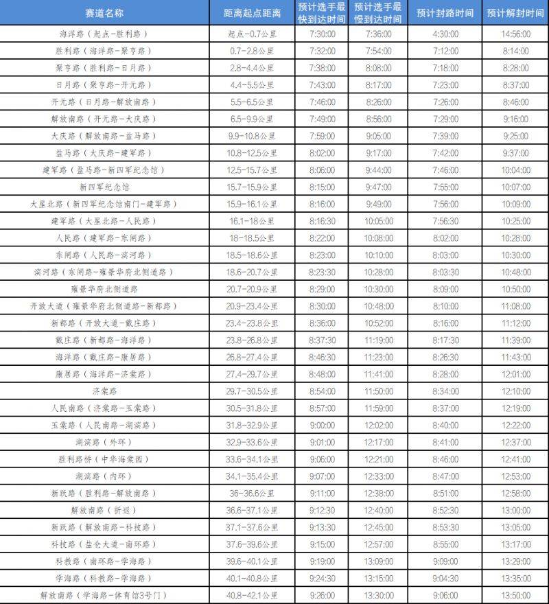2025 悦达起亚盐城马拉松暨大运河马拉松系列赛（交通管制）（2）