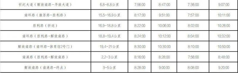 2025 悦达起亚盐城马拉松暨大运河马拉松系列赛（交通管制）（3）