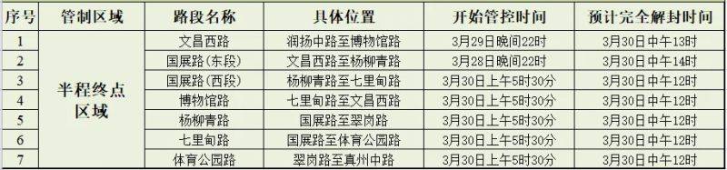 2025扬马终点交通管制（4）