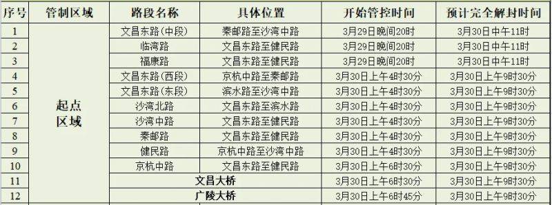 2025扬马起点交通管制（2）