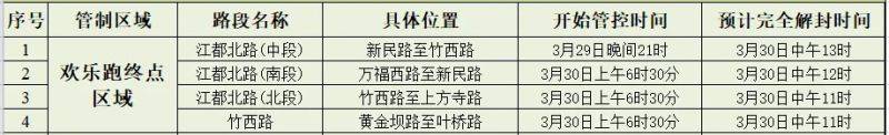 2025扬州半程马拉松交通管制及便民通道（6）