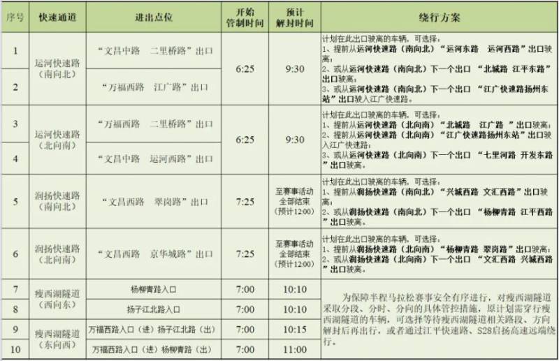 2025扬州半程马拉松交通管制及便民通道（2）