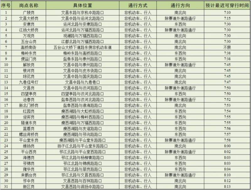 2025扬州半程马拉松交通管制及便民通道（10）