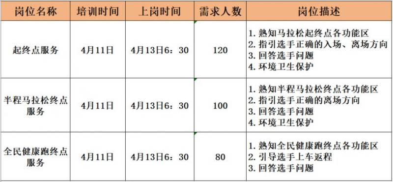 2025杨凌农科城马拉松赛社会志愿者招募通知