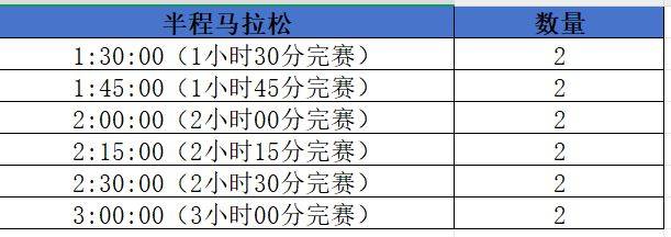 2025北京昌平白浮泉公园半程马拉松配速员招募（招募规模+配速要求+报名方式）