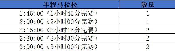 2025北京昌平白浮泉公园半程马拉松急救跑者招募（招募规模+配速要求+报名方式）