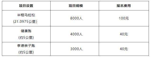 2025年绍兴上虞半程马拉松比赛时间地点+线路图