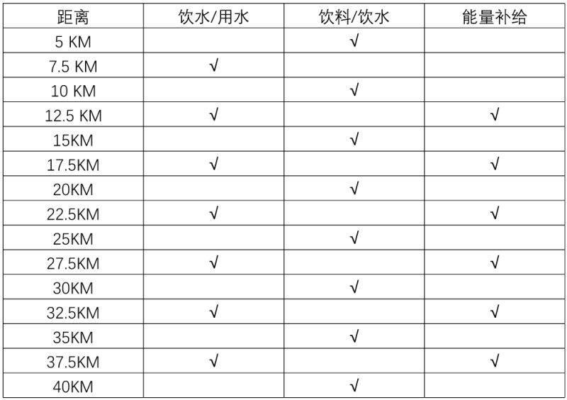 2025宁夏银川马拉松比赛规则（2）