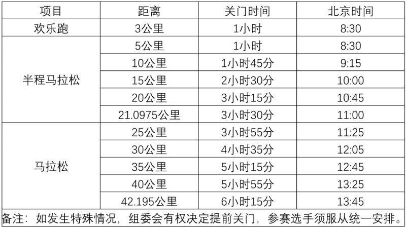 2025宁夏银川马拉松比赛规则