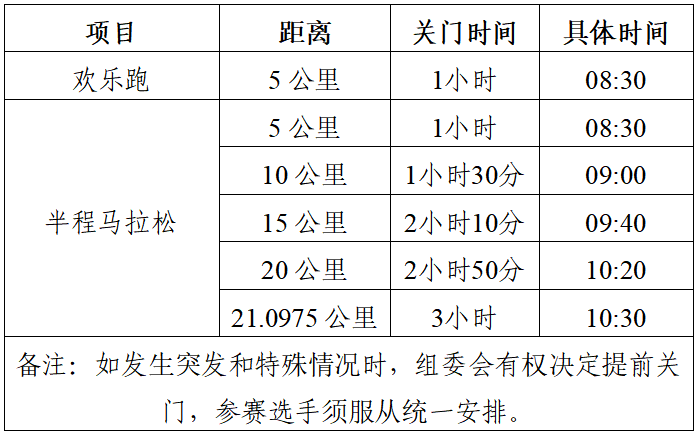 2025和县半程马拉松(赛事规程)