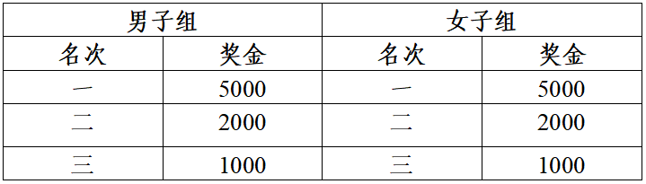 2025和县半程马拉松(赛事规程)（4）