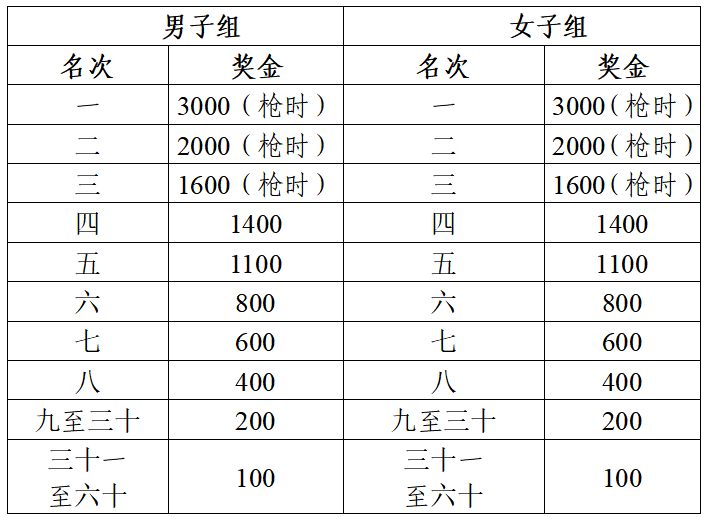 2025和县半程马拉松(赛事规程)（3）