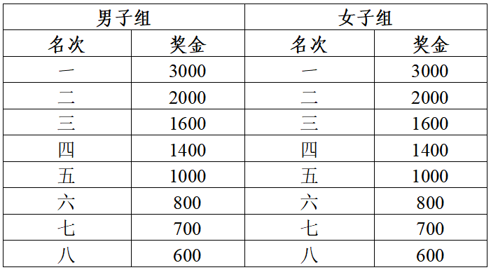 2025和县半程马拉松(赛事规程)（5）