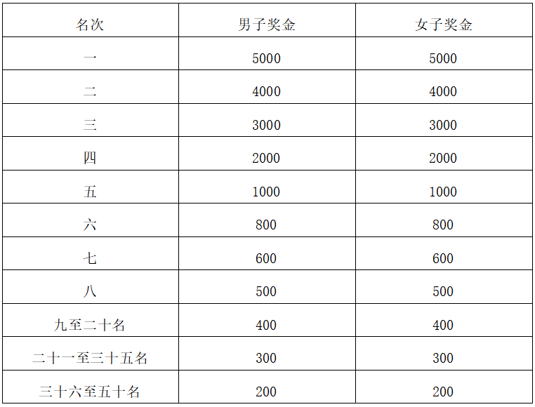 2025崆峒半程马拉松(赛事规程)（2）