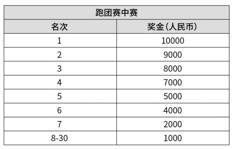 2025悦达起亚盐城马拉松比赛奖金明细（3）