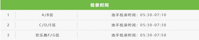 扬州马拉松2025年路线图（2）
