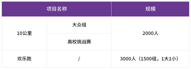 2025北京海淀马拉松10公里精英赛领物时间（2）