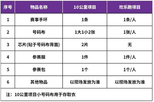 2025北京海淀马拉松10公里精英赛领物时间