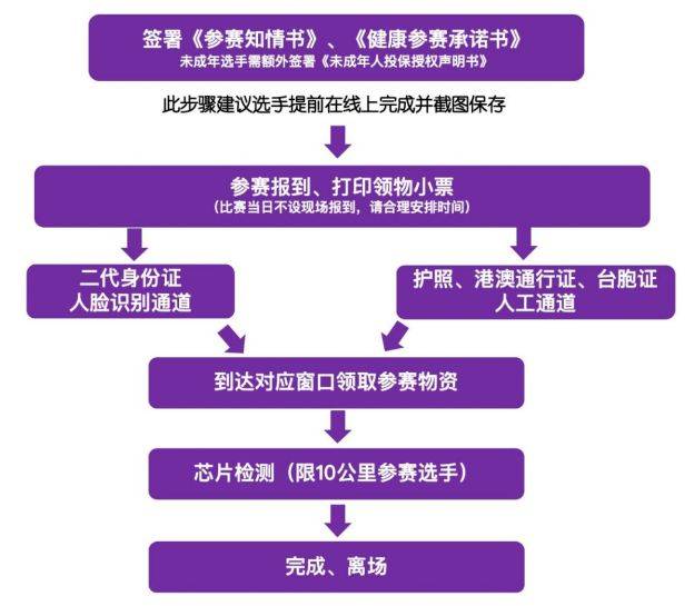 2025北京海淀马拉松10公里精英赛领物流程