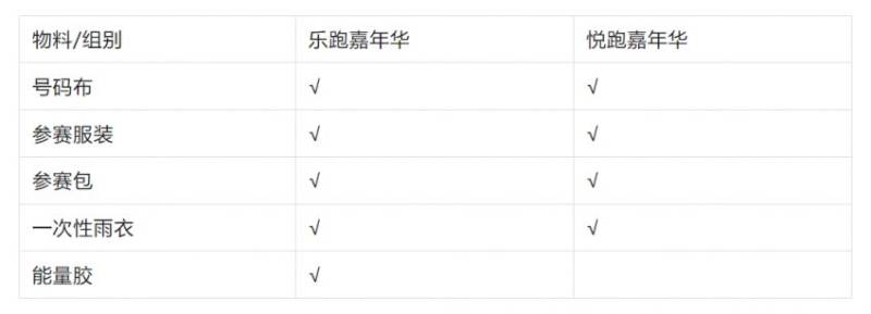 2025潍坊世界风筝都乐跑嘉年华领取指南攻略