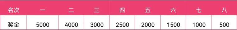 2025枝江女子半程马拉松成绩查询入口