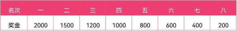 2025枝江女子半程马拉松成绩查询入口（2）